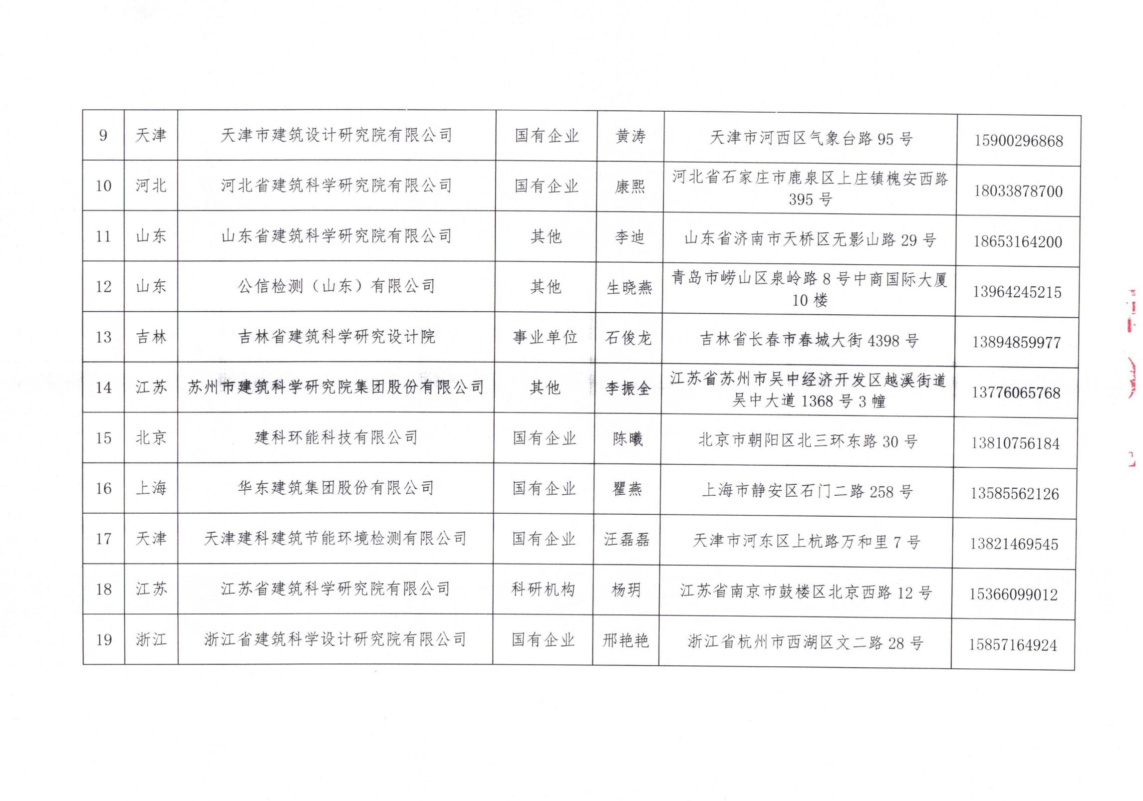 中國(guó)建筑節(jié)能協(xié)會(huì)2024年近零能耗建筑測(cè)評(píng)機(jī)構(gòu)名單_02.jpg